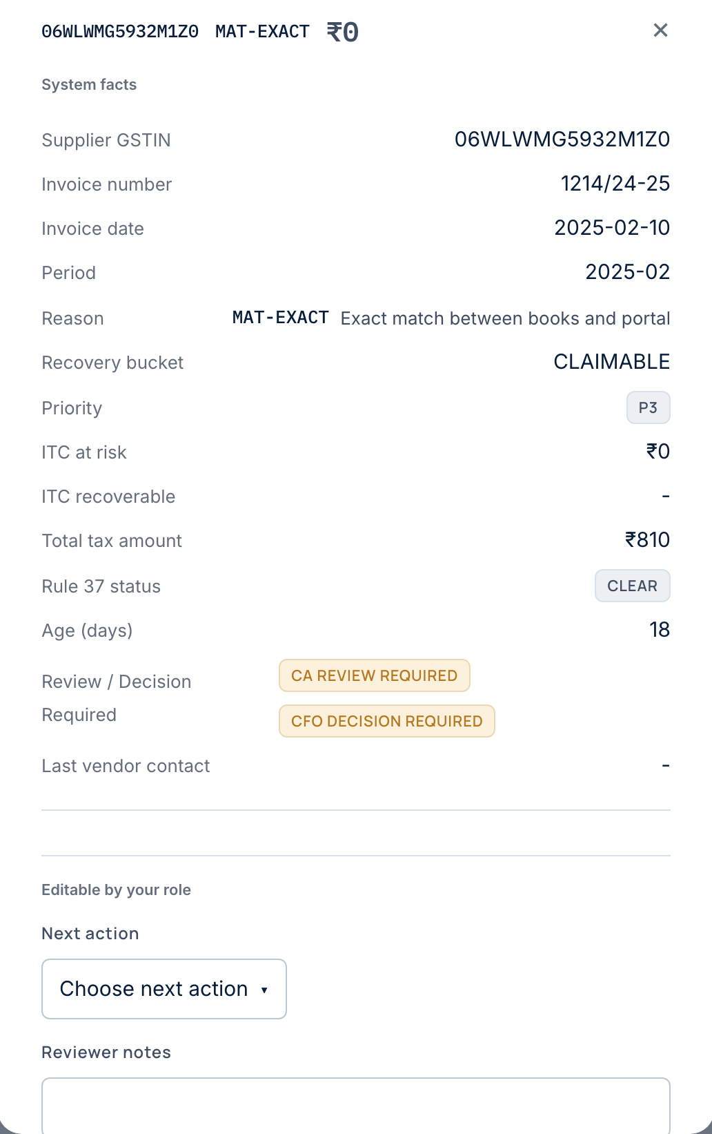 Exception detail drawer with a close button: supplier GSTIN, invoice number and date, reason ('Exact match between books and portal'), recovery bucket, Rule 37 status, age in days, ITC at risk, and CA-review / CFO-decision-required flags.