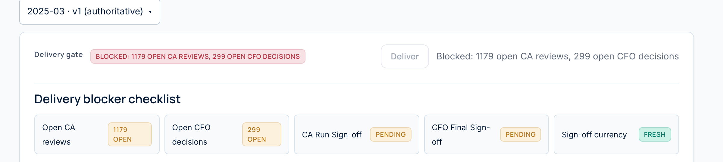 Run sign-off and delivery screen with the delivery gate marked BLOCKED (open CA reviews and open CFO decisions remain), with a delivery-blocker checklist covering CA review, CFO decision, CA run sign-off, CFO final sign-off, and sign-off currency.